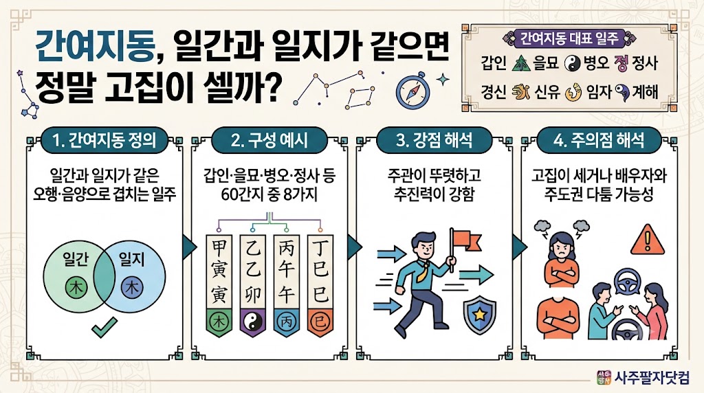 간여지동이란