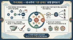 격국이란