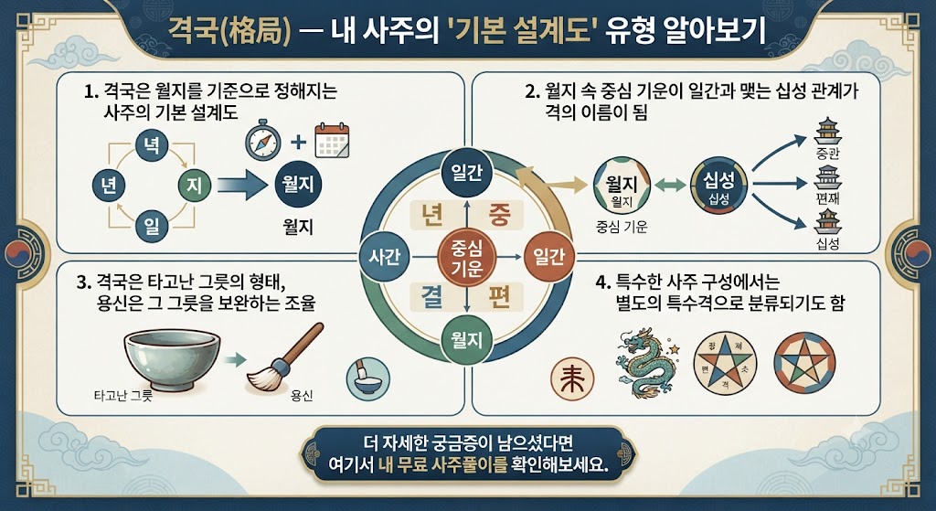 격국이란
