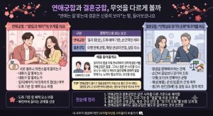 궁합_연애와결혼