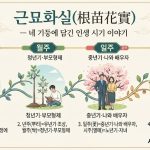 근묘화실이란