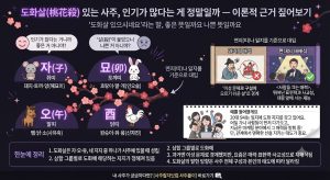 도화살_사주풀이