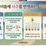 자녀 이름에 사주를 반영하는 작명 원리