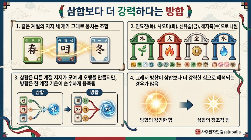 삼합보다 더 강력하다는 방합