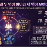 삼합은 왜 두 명이 아니라 세 명이 모여야 할까?