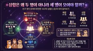 삼합이란