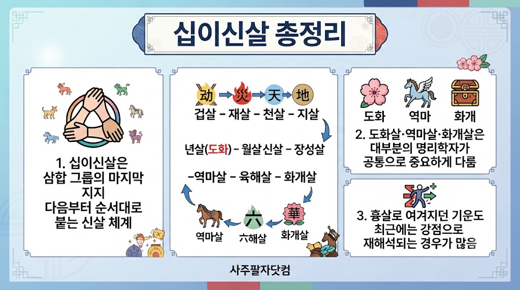십이신살총정리