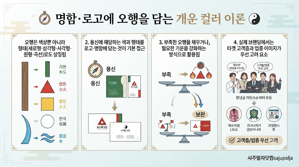 오행개운컬러