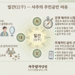 일간(日干) — 사주의 주인공인 이유