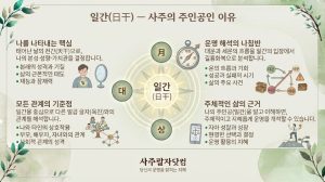 일간(日干) — 사주의 주인공인 이유