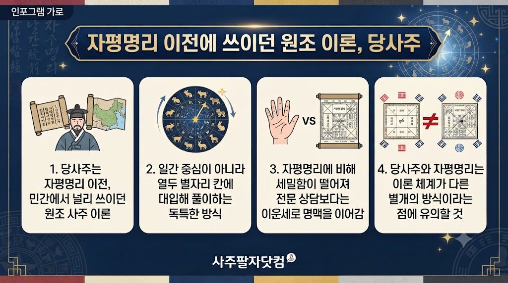 자평명리 이전 이론 당사주