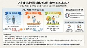 조후용신-겨울과여름