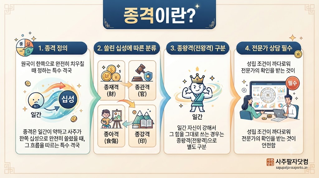 종격이란