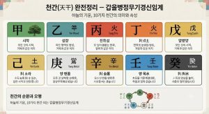 천간 완전정리