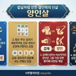 칼날처럼 강한 결단력의 신살 양인살이란?