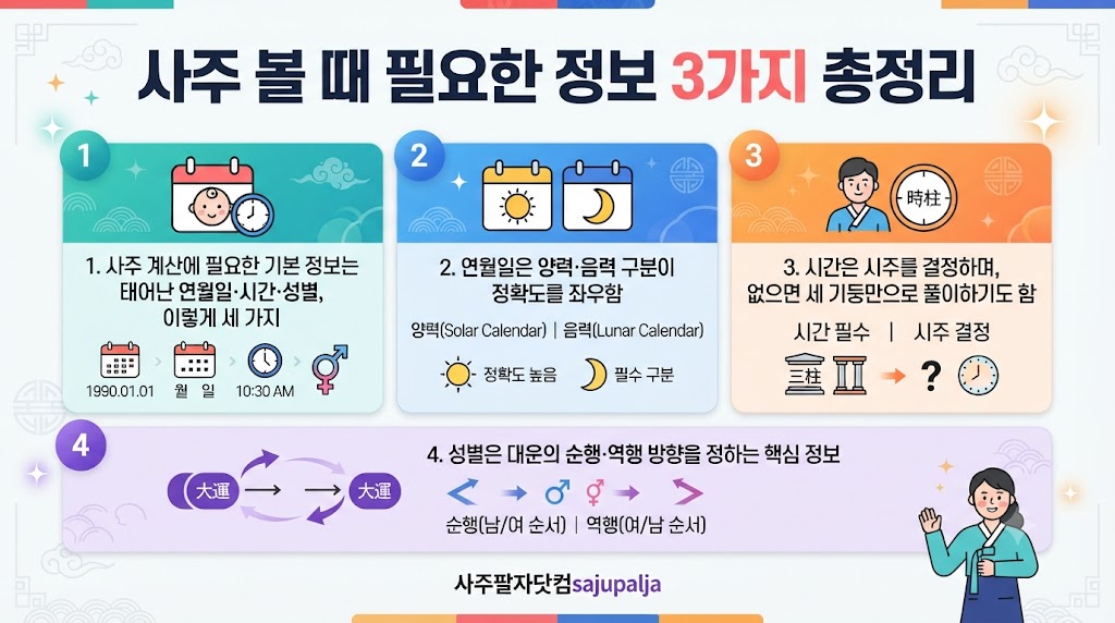 필수사주정보